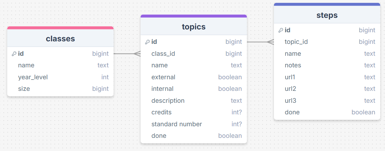 Screenshot of DrawSQL plan post feedback